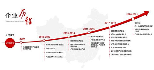 我們的舞臺,讓你離夢想更近